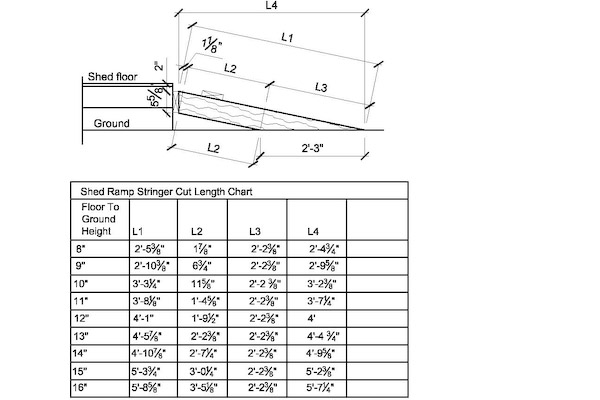 How to Build a Storage Shed Ramp