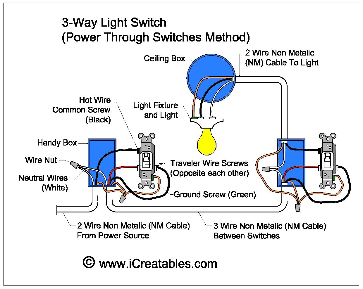 Three Wire 3 Wire Alternator Wiring Diagram from www.icreatables.com