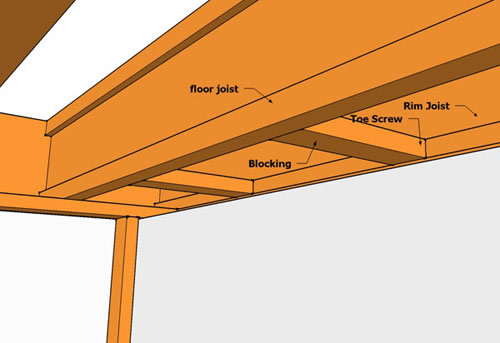 basement framing nomenclature