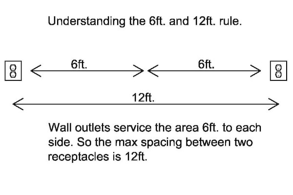 6ft. 12' wiring rule explained