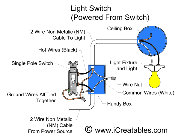 Single Pole Switch Wiring Diagram Power At The Light