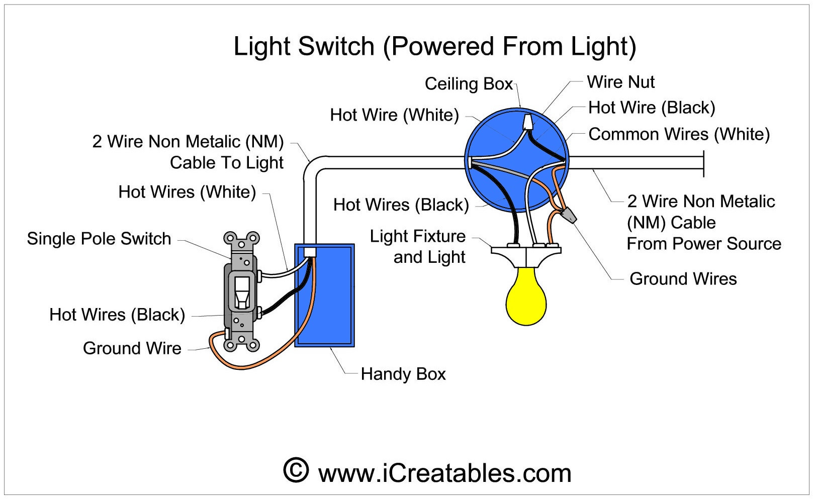 Watch and Learn How To Replace A Light Switch basic wiring single pole diagram 