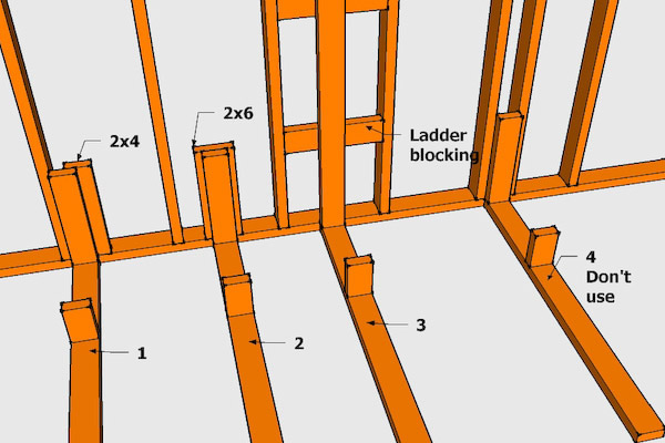 framing corner backing