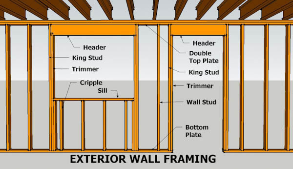 Framing A Exterior Wall | Frame Interior Wall