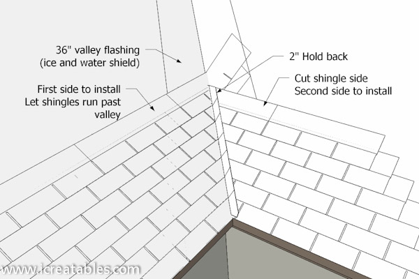 What is closed valley shingling?