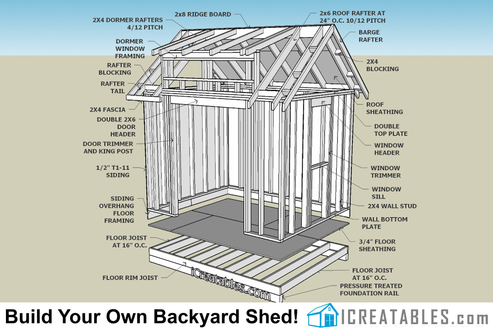 Shed Plans: How To Build A Shed | Storage Building Plans